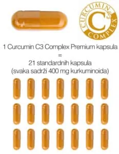 Graficki prikaz snage jedne kapsule patentiranog Kurkumin C3 Kompleks dodatka prehrani u usporedbi s obicnim kurkuminoidima