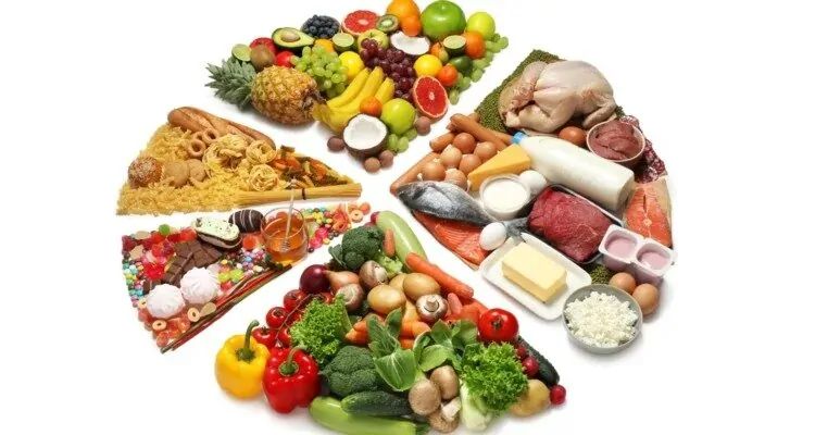 Piramida hrane prikazana u krugu