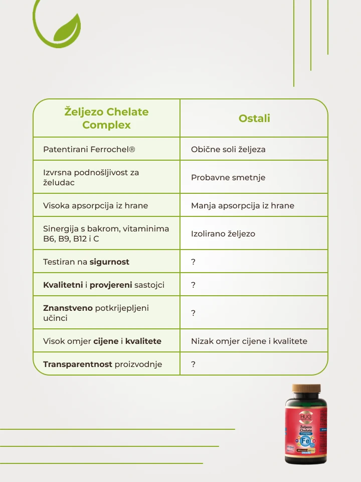 hug-your-life-Željezo-chelate-complex-mi-vs-oni