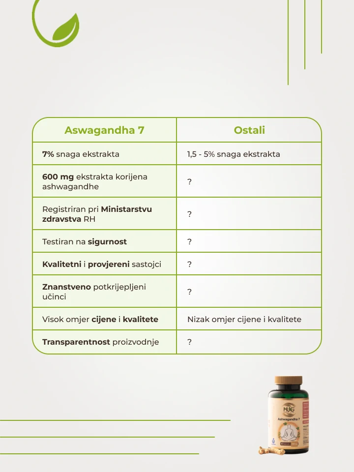 hug-your-life-ashwagandha-7-mi-vs-oni
