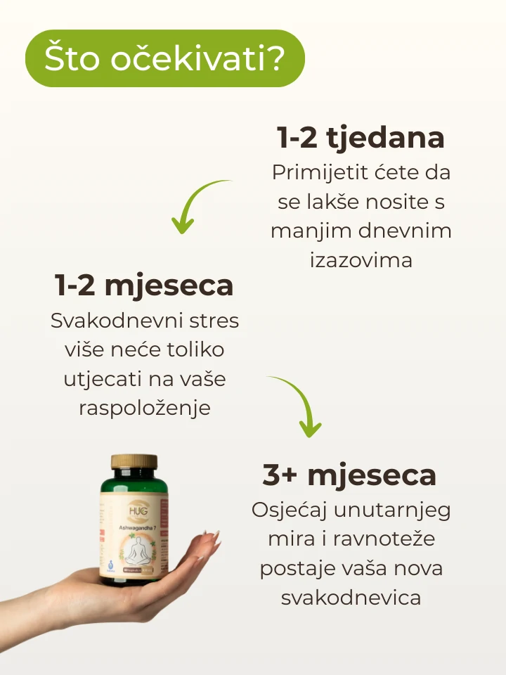 hug-your-life-ashwagandha-7-sto-ocekivati