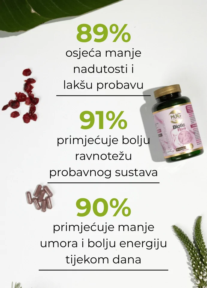 Rezultati Hug Your Life Biotic Flora dodatka prehrani