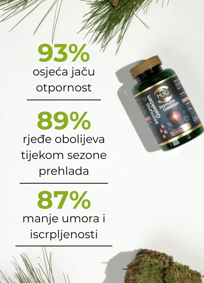 Rezultati Hug Your Life Imuno Galaktan dodatka prehrani