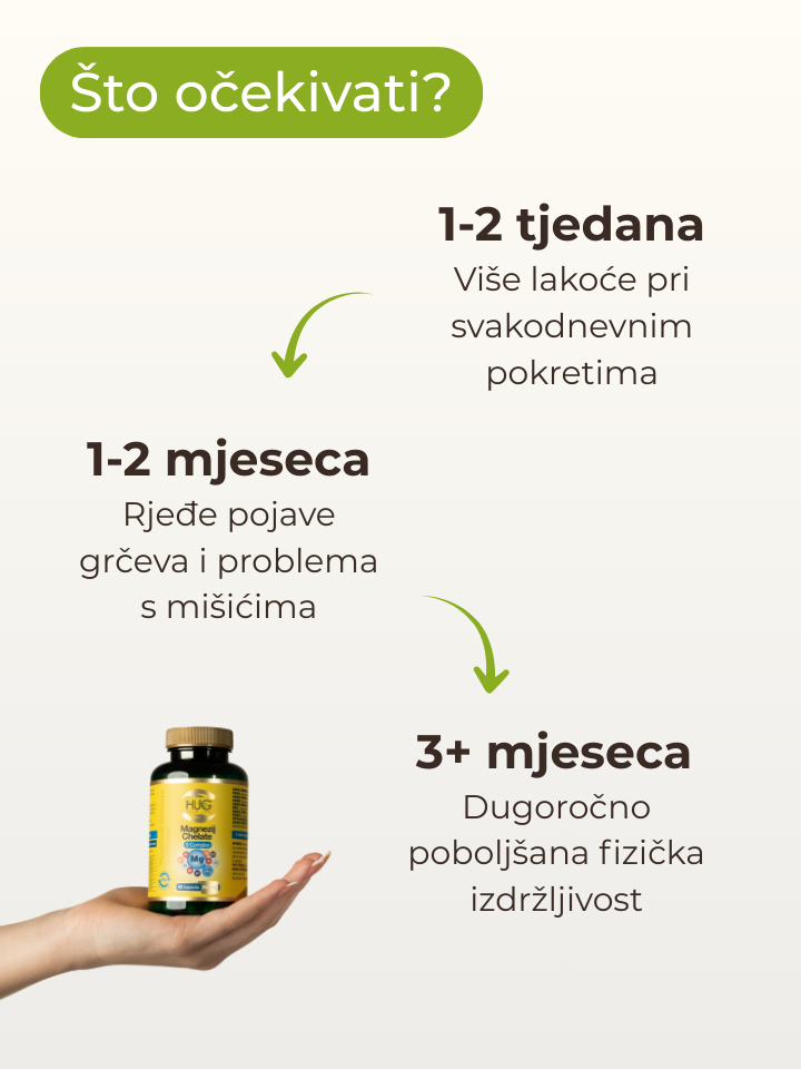 hug-your-life-magnezij-chealte-5-complex-sto-ocekivati