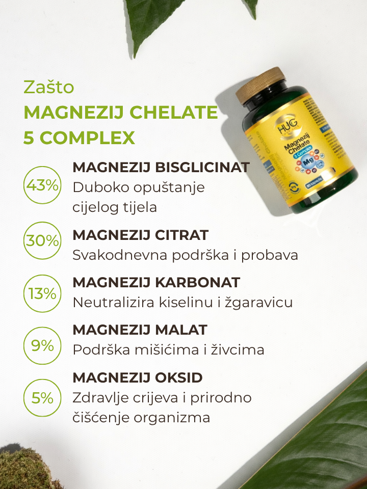 hug-your-life-magnezij-chelate-5-complex-benefiti-02-720x960