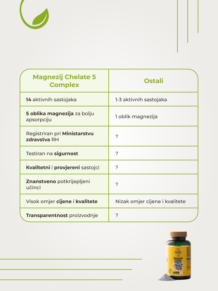hug-your-life-magnezij-chelate-5-complex-mi-vs-oni