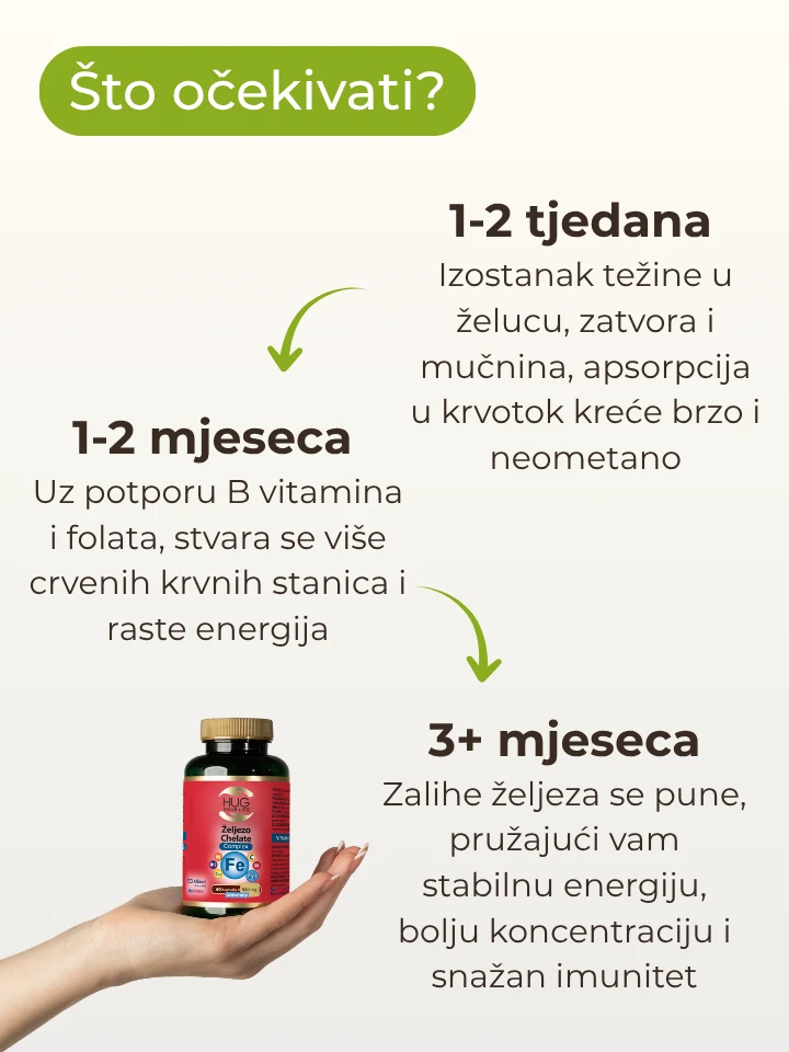 hug-your-life-željezo-chelate-complex-sto-ocekivati