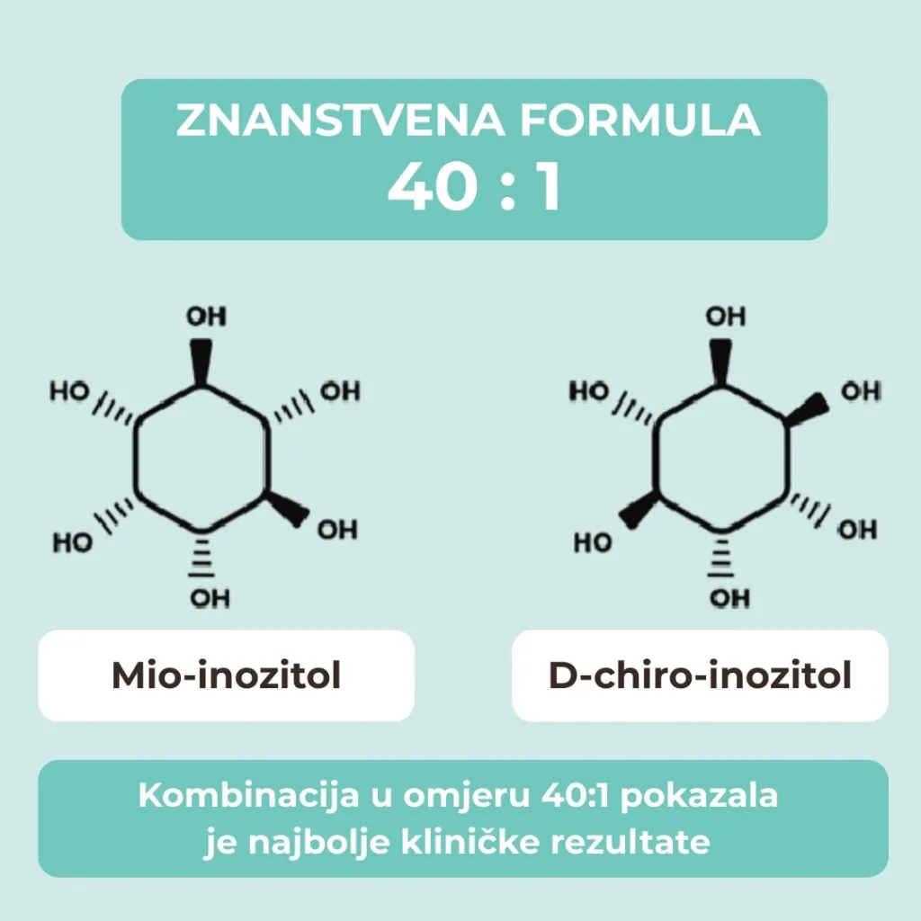 Inozitoli u omjeru 40:1